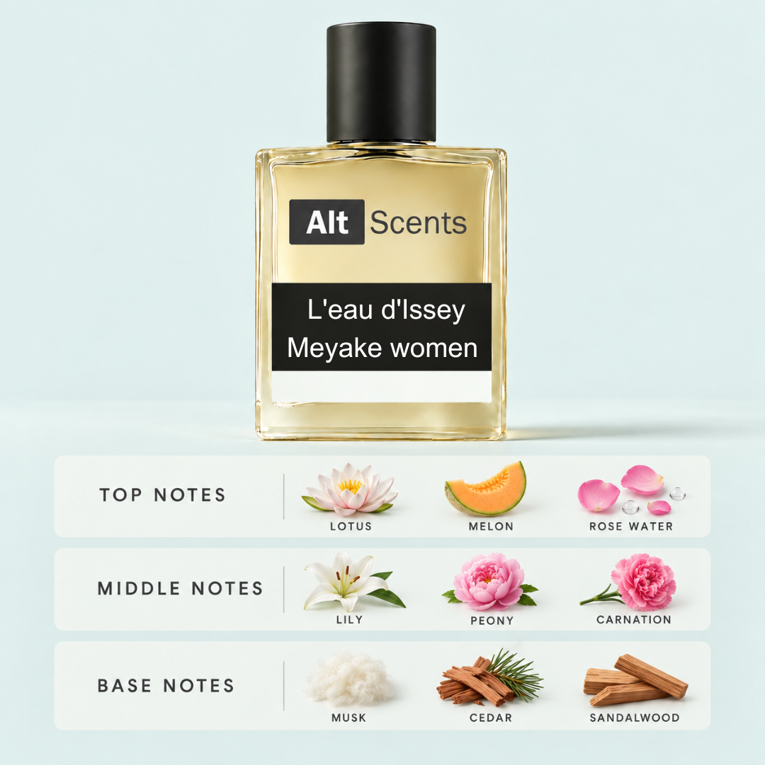 L'eau d'Issey Meyake for women