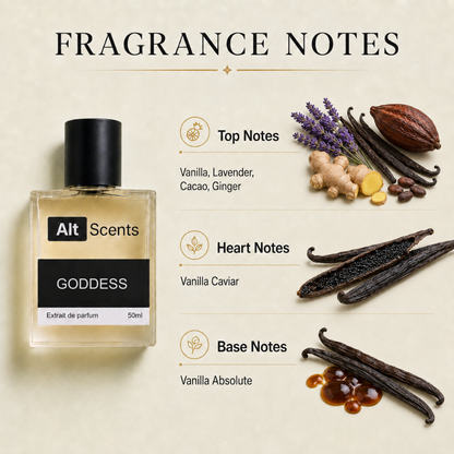Burbery Goddess perfume