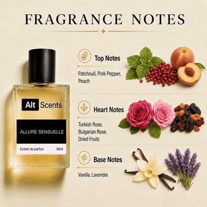 Allure Sensuelle perfume