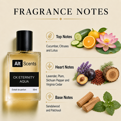 Eternity Aqua perfume