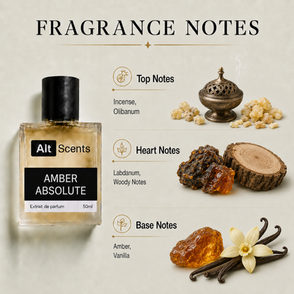 TF Amber Absolute perfume