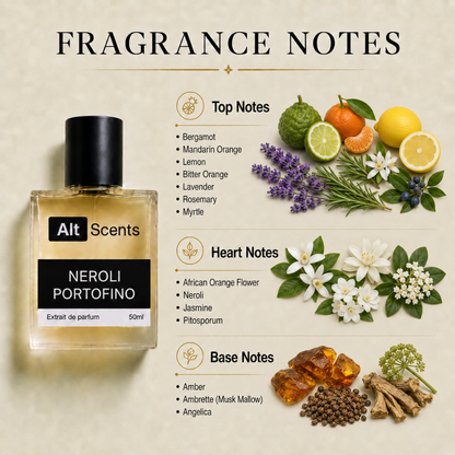 TF Neroli Portofino perfume