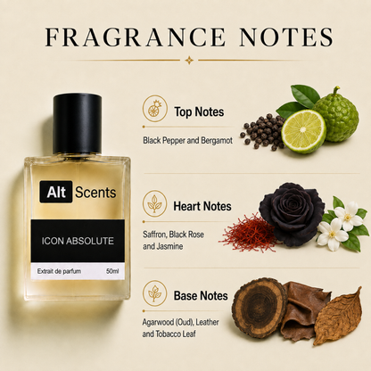 Icon Absolute perfume