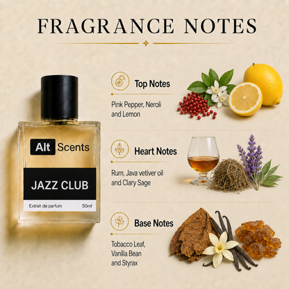 Jazz Club perfume Maison Margela