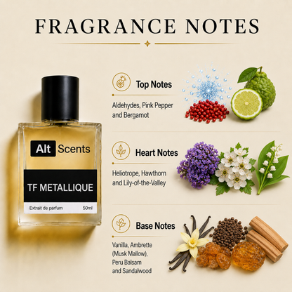 TF Metallique perfume