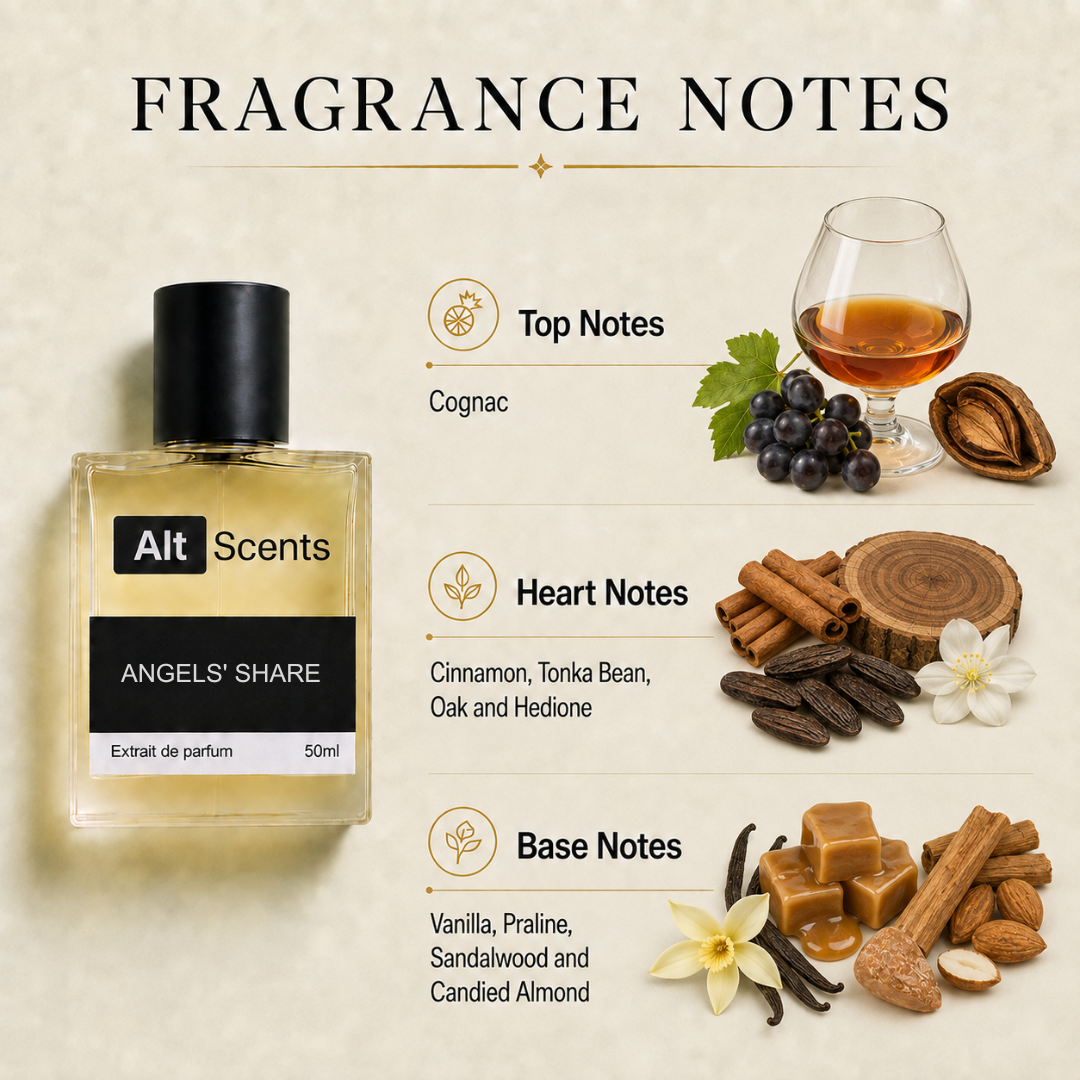 Angels' Share Killian perfume
