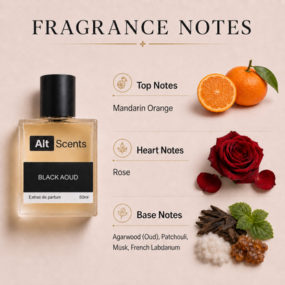 Black Aoud perfume