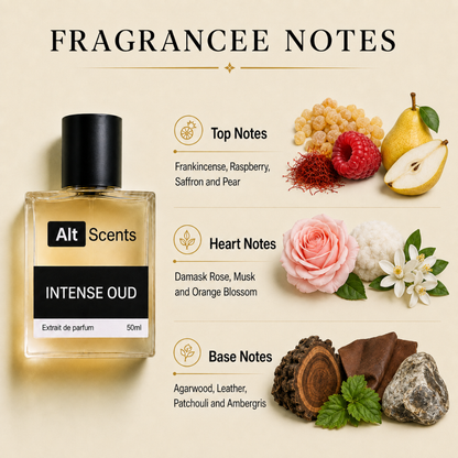Guccii Intense Oud