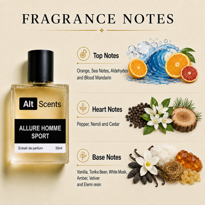 Allure Homme Sport perfume