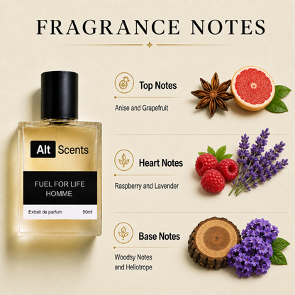 Fuel for Life Homme perfume