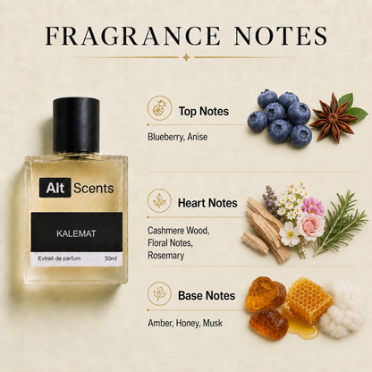 Kalemat perfume