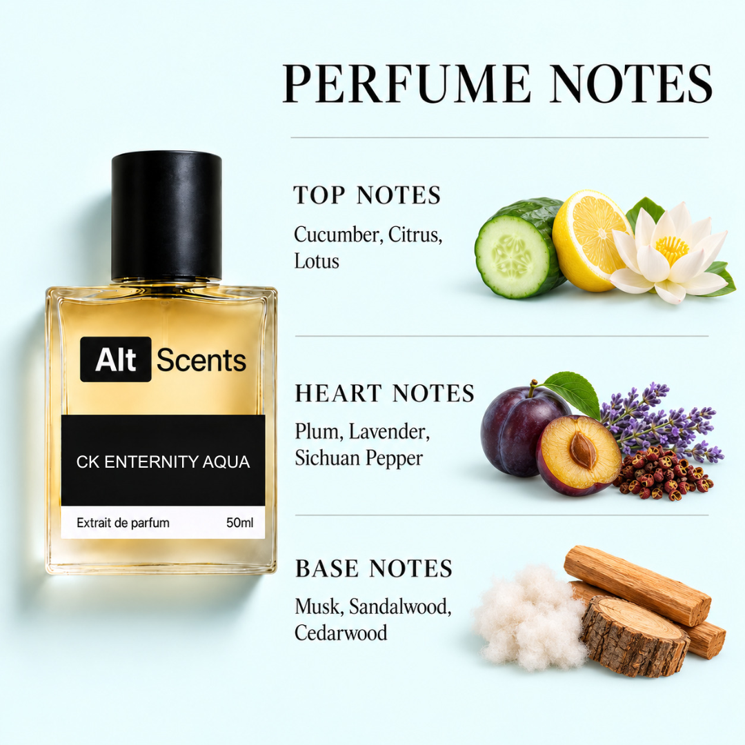 Eternity Aqua perfume